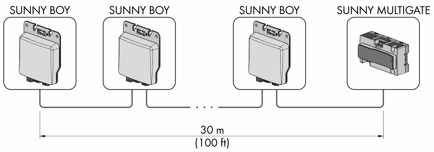 530481548