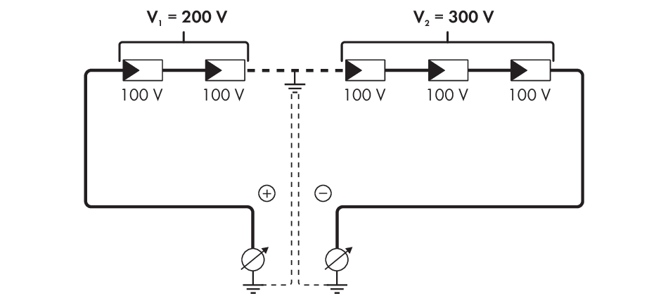 5451103500
