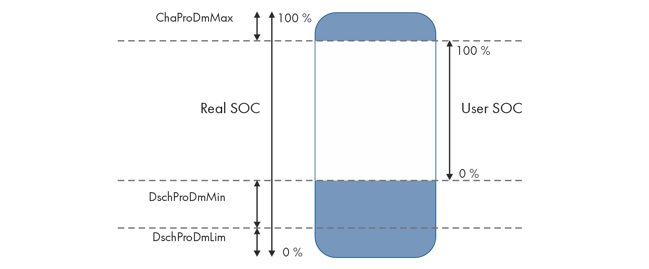 14507480716